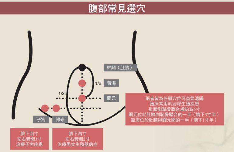 Urinary frequency and urgency TCM treatment Flushing NY